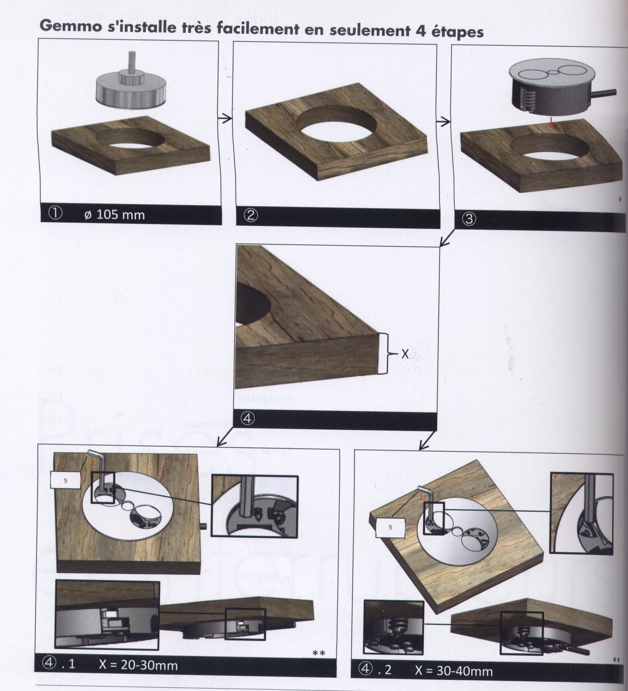 Bloc 2 prises GEMMO TWIST – Image 6